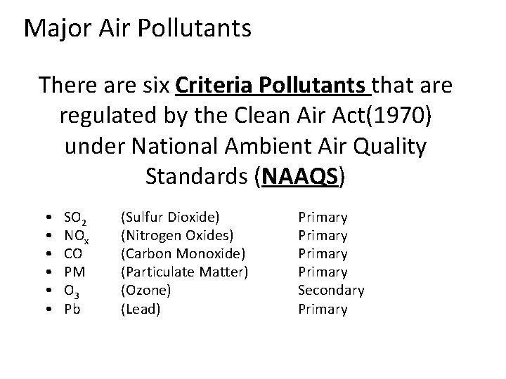 Major Air Pollutants There are six Criteria Pollutants that are regulated by the Clean