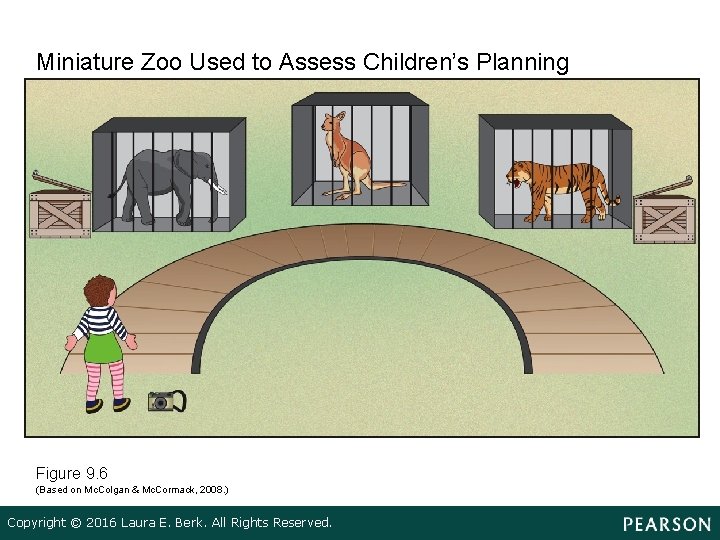 Miniature Zoo Used to Assess Children’s Planning Figure 9. 6 (Based on Mc. Colgan