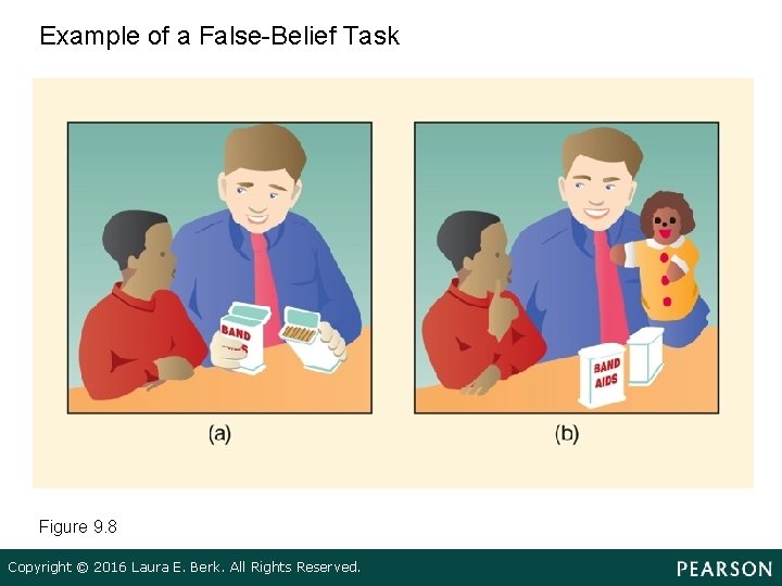 Example of a False-Belief Task Figure 9. 8 Copyright © 2016 Laura E. Berk.
