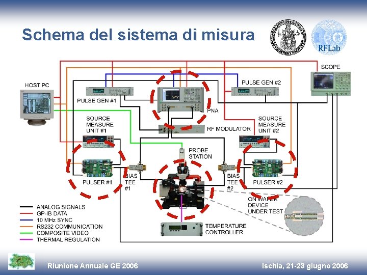 Schema del sistema di misura Riunione Annuale GE 2006 Ischia, 21 -23 giugno 2006