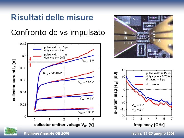 Risultati delle misure Confronto dc vs impulsato Riunione Annuale GE 2006 Ischia, 21 -23