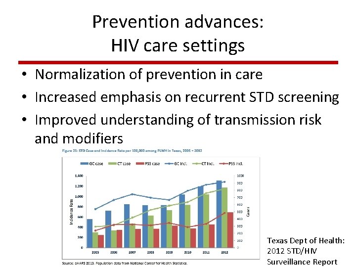 Prevention advances: HIV care settings • Normalization of prevention in care • Increased emphasis Prevention advances: HIV care settings • Normalization of prevention in care • Increased emphasis