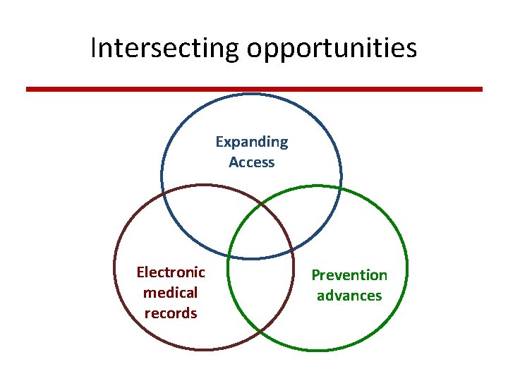 Intersecting opportunities Expanding Access Electronic medical records Prevention advances Intersecting opportunities Expanding Access Electronic medical records Prevention advances