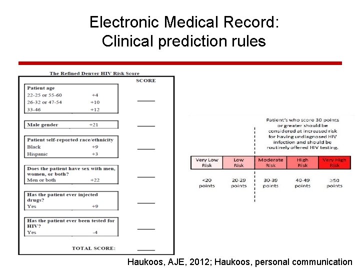 Electronic Medical Record: Clinical prediction rules Haukoos, AJE, 2012; Haukoos, personal communication Electronic Medical Record: Clinical prediction rules Haukoos, AJE, 2012; Haukoos, personal communication