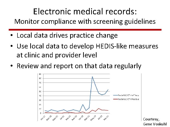 Electronic medical records: Monitor compliance with screening guidelines • Local data drives practice change Electronic medical records: Monitor compliance with screening guidelines • Local data drives practice change