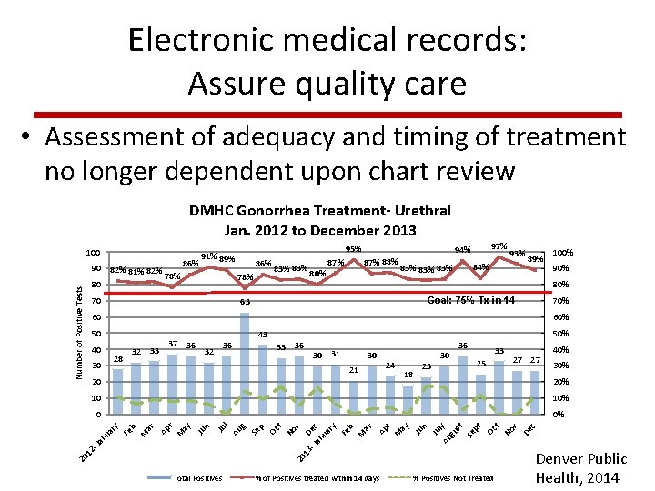Electronic medical records: Assure quality care • Assessment of adequacy and timing of treatment Electronic medical records: Assure quality care • Assessment of adequacy and timing of treatment