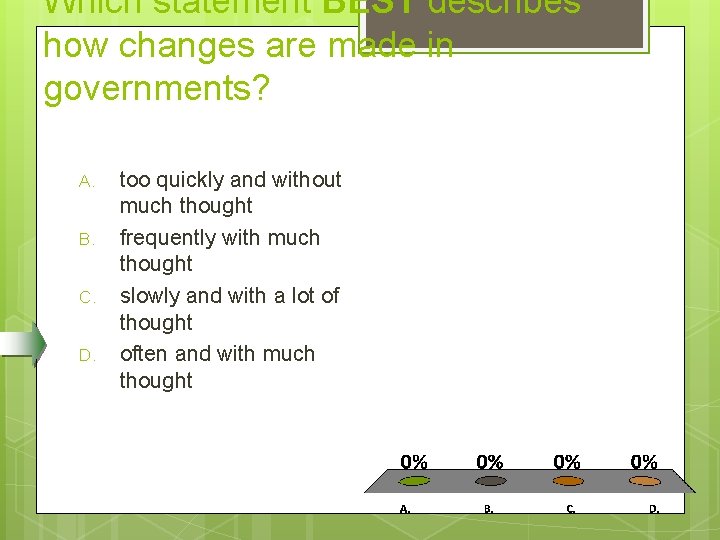 Which statement BEST describes how changes are made in governments? A. B. C. D.