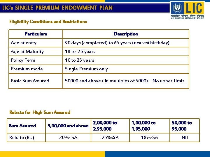 LIC’s SINGLE PREMIUM ENDOWMENT PLAN Eligibility Conditions and Restrictions Particulars Description Age at entry