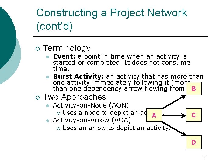 Constructing a Project Network (cont’d) ¡ Terminology l l ¡ Event: a point in Constructing a Project Network (cont’d) ¡ Terminology l l ¡ Event: a point in
