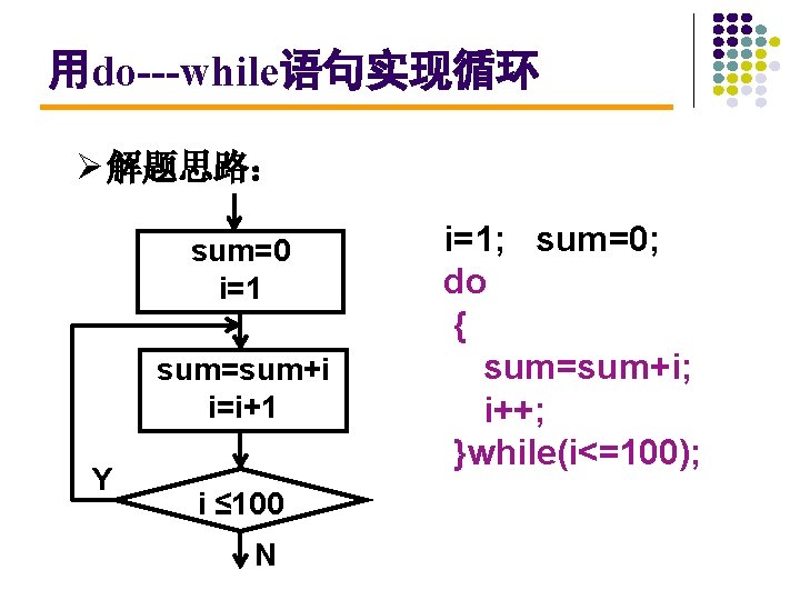 用do---while语句实现循环 Ø 解题思路： sum=0 i=1 sum=sum+i i=i+1 Y i ≤ 100 N i=1; sum=0;