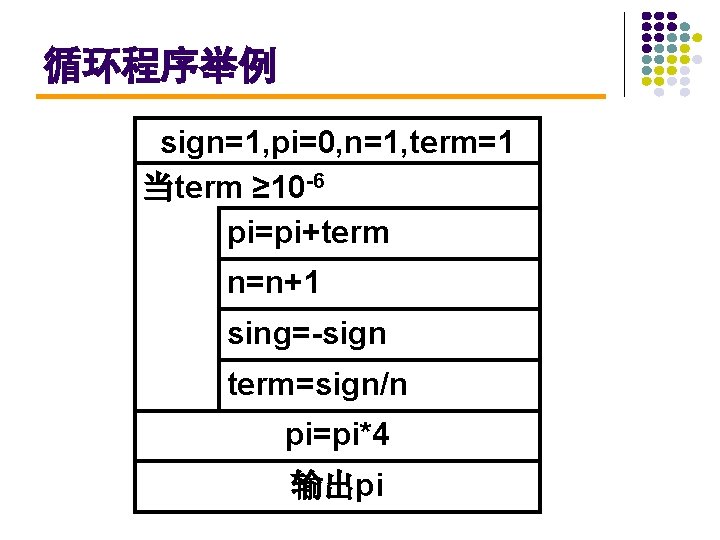 循环程序举例 sign=1, pi=0, n=1, term=1 当term ≥ 10 -6 pi=pi+term n=n+1 sing=-sign term=sign/n pi=pi*4