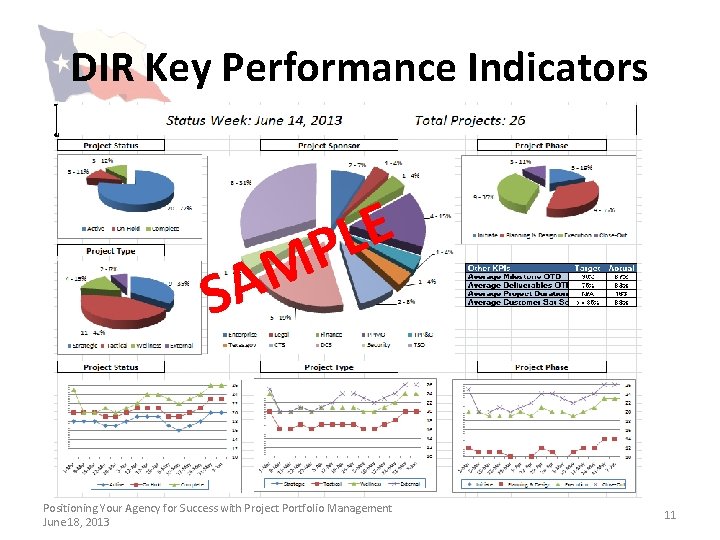 DIR Key Performance Indicators E L P M SA Positioning Your Agency for Success