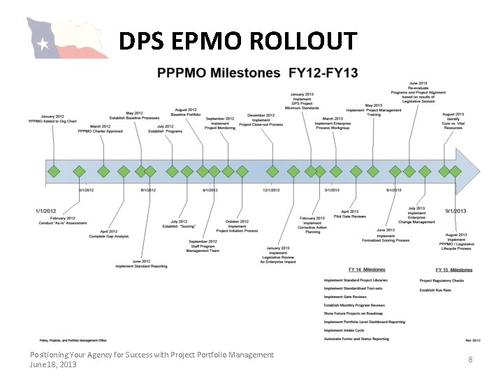DPS EPMO ROLLOUT Positioning Your Agency for Success with Project Portfolio Management June 18,