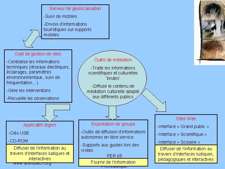 Serveur de géolocalisation -Suivi de mobiles -Envois d’informations touristiques sur supports mobiles Outil de Serveur de géolocalisation -Suivi de mobiles -Envois d’informations touristiques sur supports mobiles Outil de