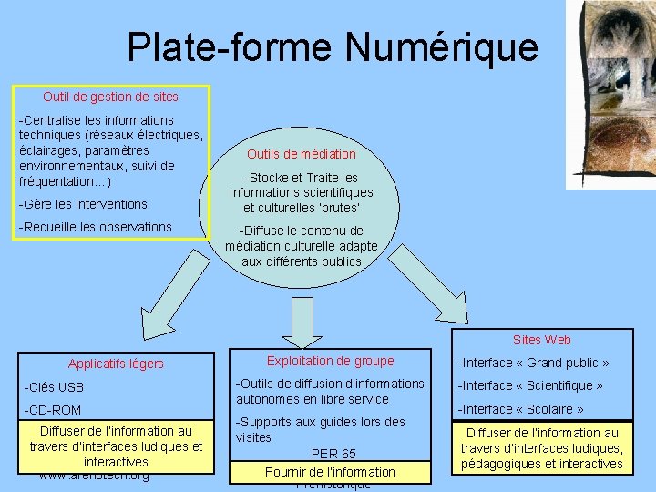 Plate-forme Numérique Outil de gestion de sites -Centralise les informations techniques (réseaux électriques, éclairages,