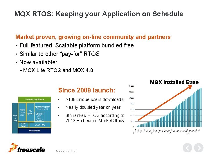 MQX RTOS: Keeping your Application on Schedule Market proven, growing on-line community and partners