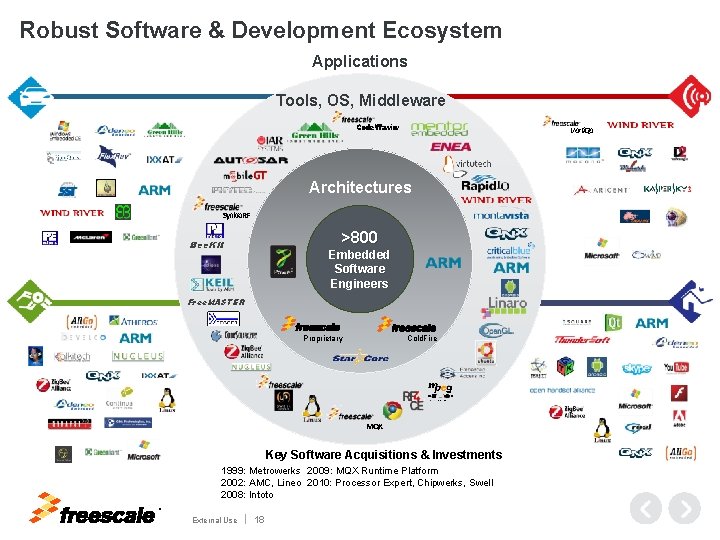 Robust Software & Development Ecosystem Applications Tools, OS, Middleware Code. Warrior Vorti. Qa Architectures