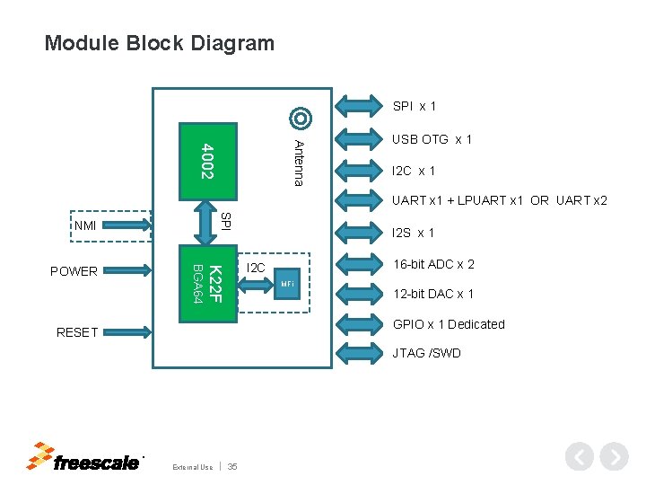 Module Block Diagram SPI x 1 Antenna 4002 USB OTG x 1 I 2