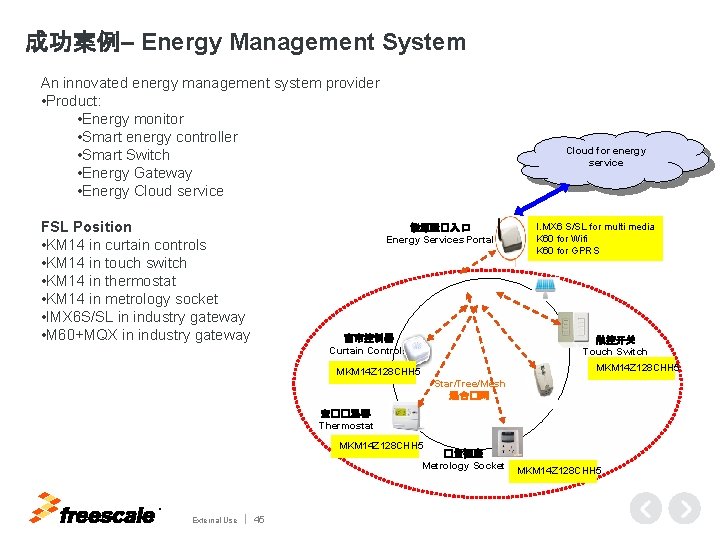 成功案例– Energy Management System An innovated energy management system provider • Product: • Energy