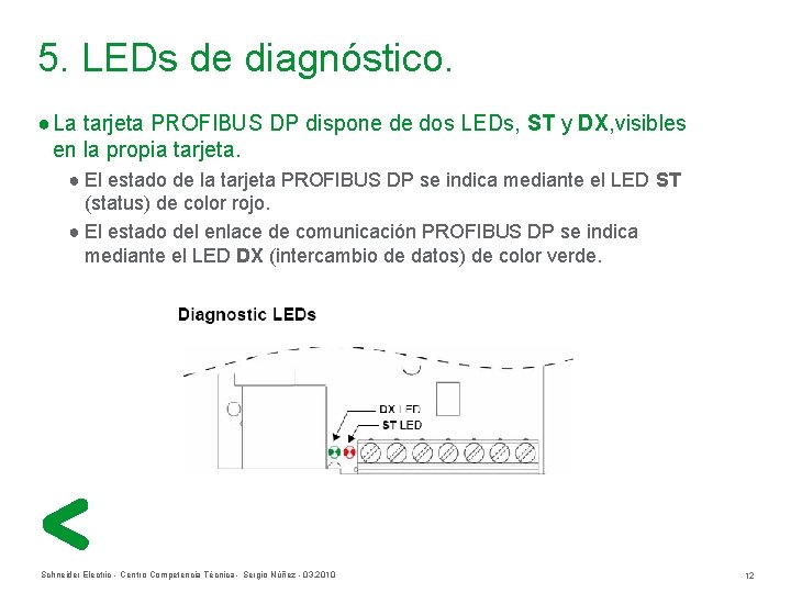 5. LEDs de diagnóstico. ● La tarjeta PROFIBUS DP dispone de dos LEDs, ST