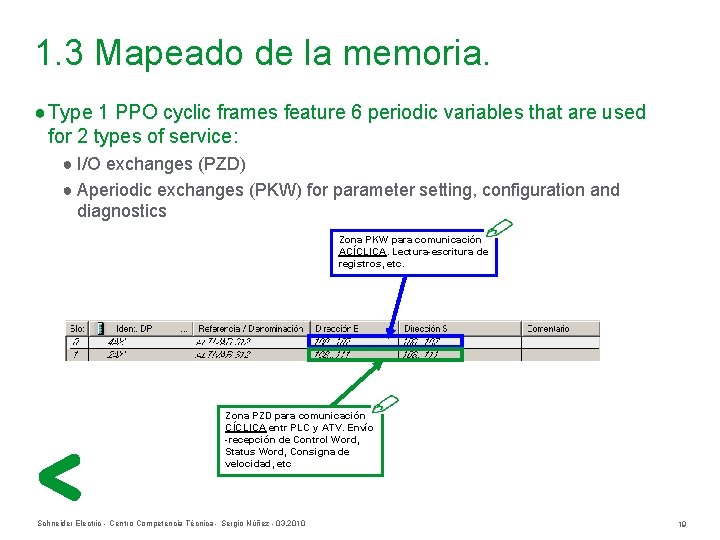 1. 3 Mapeado de la memoria. ● Type 1 PPO cyclic frames feature 6
