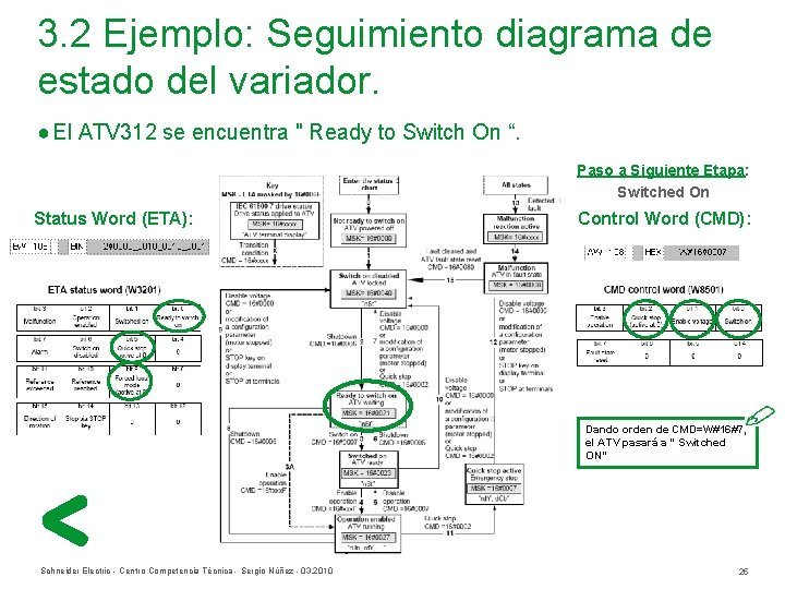 3. 2 Ejemplo: Seguimiento diagrama de estado del variador. ● El ATV 312 se