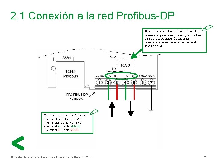 2. 1 Conexión a la red Profibus-DP En caso de ser el último elemento