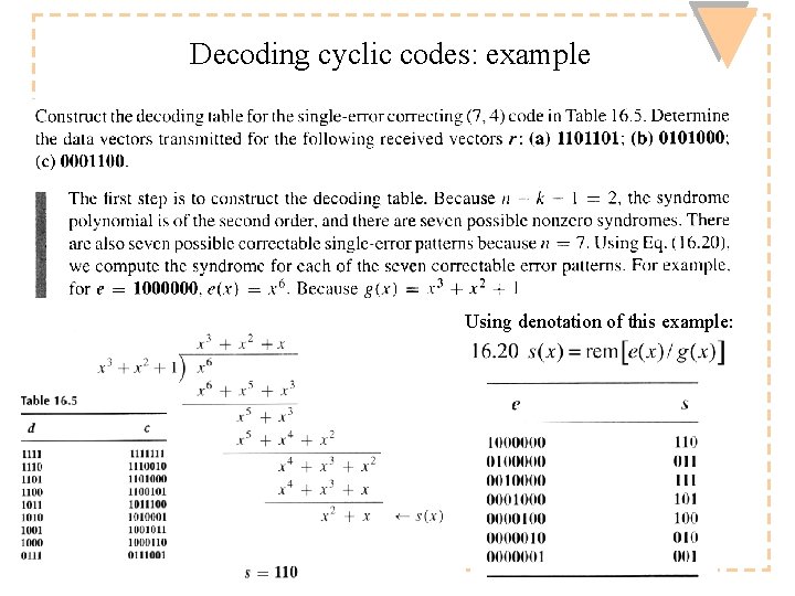 Decoding cyclic codes: example Using denotation of this example: Timo O. Korhonen, HUT Communication Decoding cyclic codes: example Using denotation of this example: Timo O. Korhonen, HUT Communication