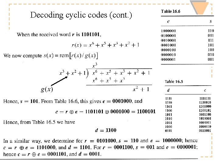 Decoding cyclic codes (cont. ) Timo O. Korhonen, HUT Communication Laboratory Table 16. 6 Decoding cyclic codes (cont. ) Timo O. Korhonen, HUT Communication Laboratory Table 16. 6