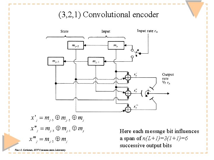 (3, 2, 1) Convolutional encoder Here each message bit influences a span of n(L+1)=3(1+1)=6 (3, 2, 1) Convolutional encoder Here each message bit influences a span of n(L+1)=3(1+1)=6
