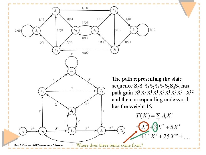 The path representing the state sequence S 0 S 1 S 3 S 7 The path representing the state sequence S 0 S 1 S 3 S 7