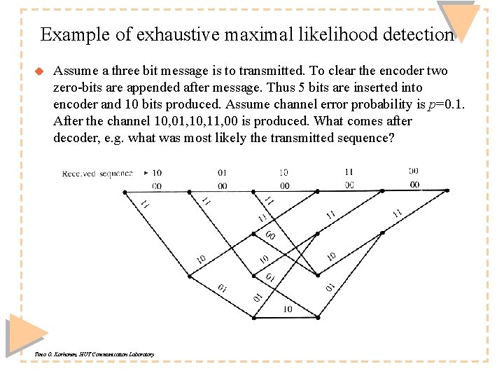 Example of exhaustive maximal likelihood detection u Assume a three bit message is to Example of exhaustive maximal likelihood detection u Assume a three bit message is to