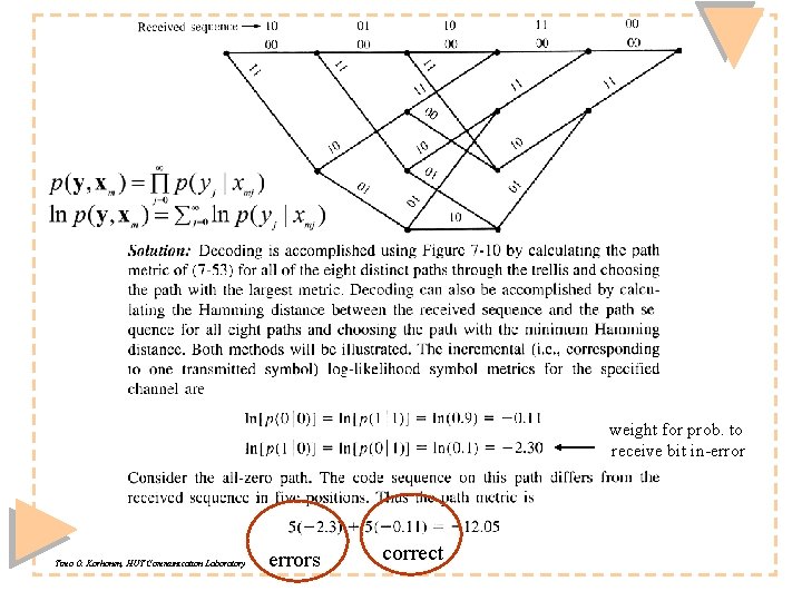 weight for prob. to receive bit in-error Timo O. Korhonen, HUT Communication Laboratory errors weight for prob. to receive bit in-error Timo O. Korhonen, HUT Communication Laboratory errors