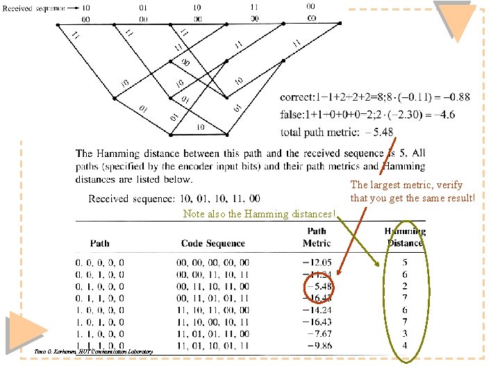 The largest metric, verify that you get the same result! Note also the Hamming The largest metric, verify that you get the same result! Note also the Hamming