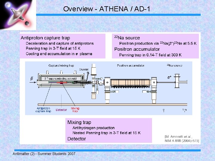 Overview - ATHENA / AD-1 Antimatter (2) - Summer Students 2007 