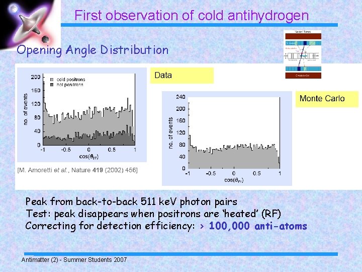 First observation of cold antihydrogen Opening Angle Distribution Peak from back-to-back 511 ke. V
