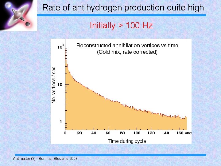 Rate of antihydrogen production quite high Initially > 100 Hz Antimatter (2) - Summer