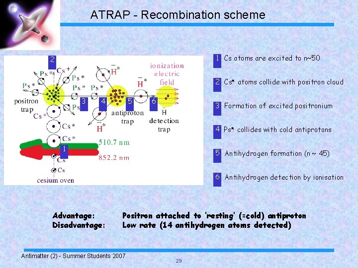 ATRAP - Recombination scheme 1 Cs atoms are excited to n~50 2 2 Cs*