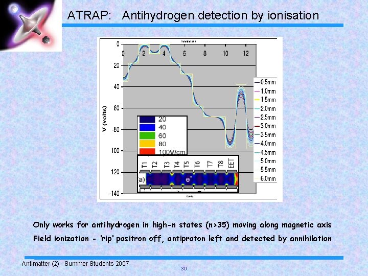 ATRAP: Antihydrogen detection by ionisation Only works for antihydrogen in high-n states (n>35) moving