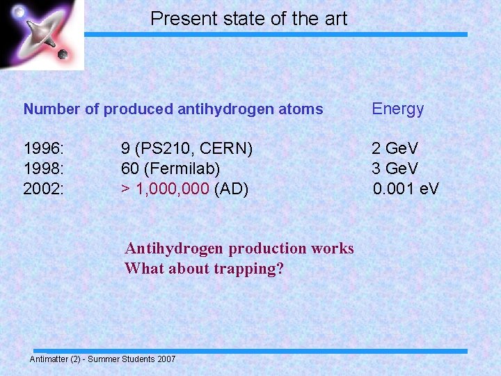 Present state of the art Number of produced antihydrogen atoms Energy 1996: 1998: 2002: