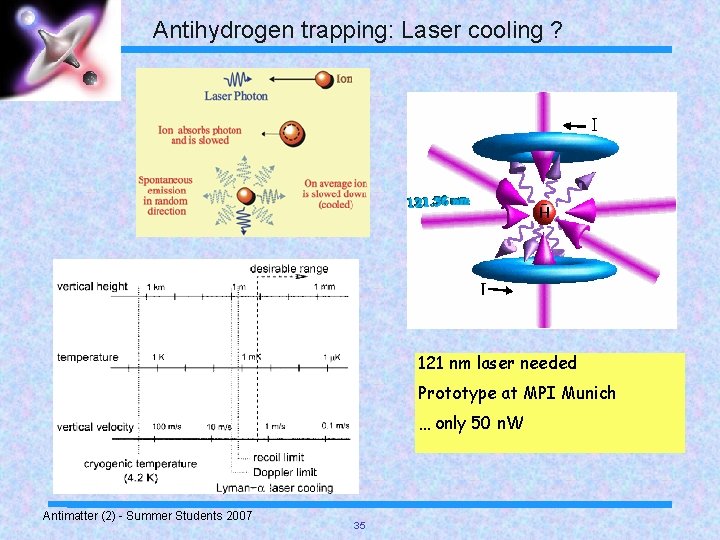 Antihydrogen trapping: Laser cooling ? 121 nm laser needed Prototype at MPI Munich …