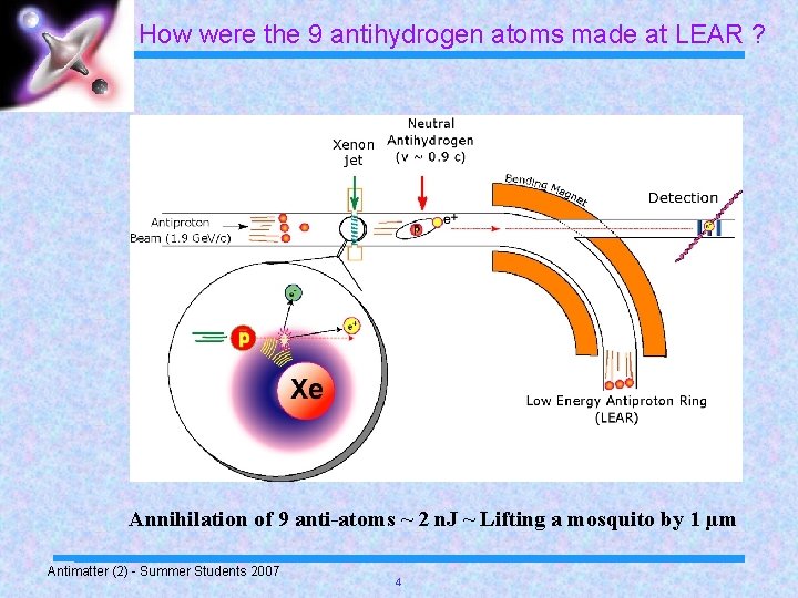 How were the 9 antihydrogen atoms made at LEAR ? Annihilation of 9 anti-atoms