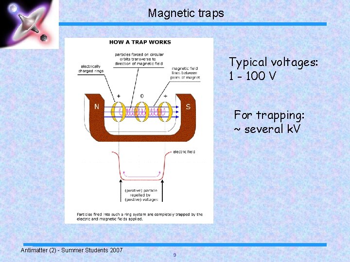 Magnetic traps Typical voltages: 1 - 100 V For trapping: ~ several k. V