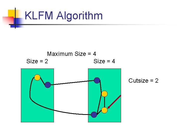 KLFM Algorithm Maximum Size = 4 Size = 2 Size = 4 Cutsize =