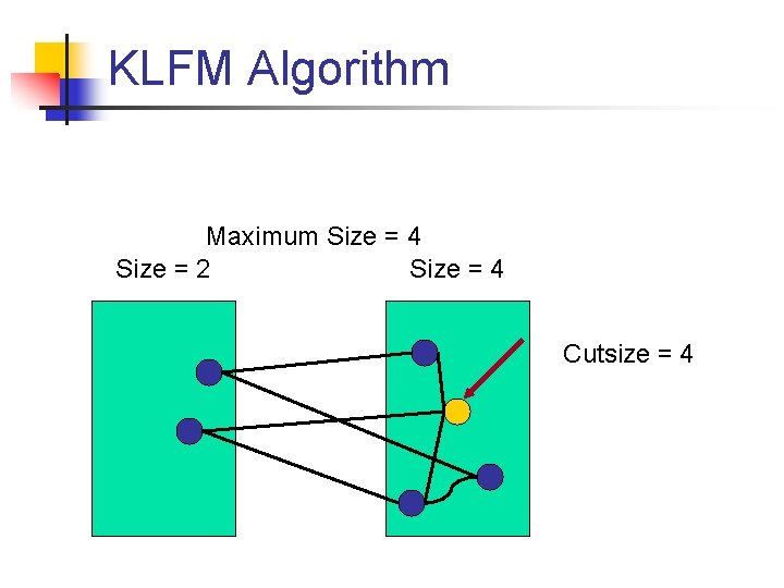 KLFM Algorithm Maximum Size = 4 Size = 2 Size = 4 Cutsize =