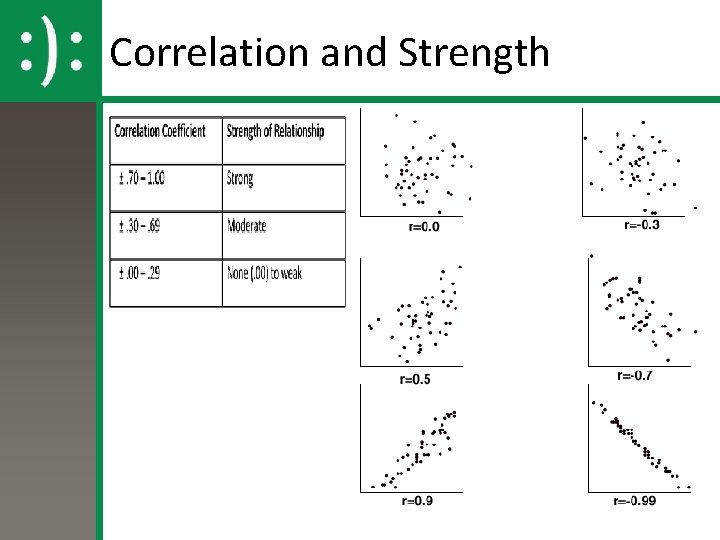 Correlation and Strength 