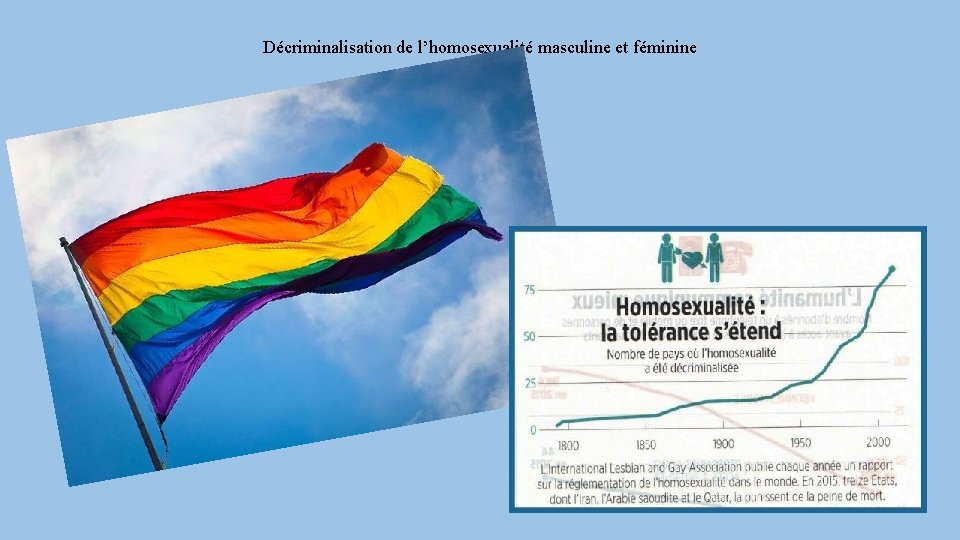 Décriminalisation de l’homosexualité masculine et féminine 