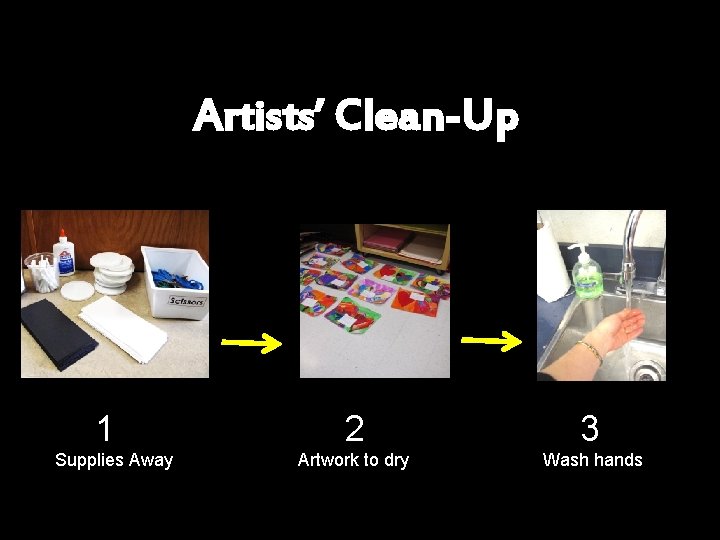 Artists’ Clean-Up 1 Supplies Away 2 3 Artwork to dry Wash hands 