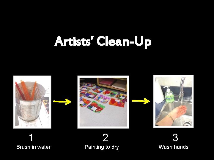 Artists’ Clean-Up 1 Brush in water 2 Painting to dry 3 Wash hands 