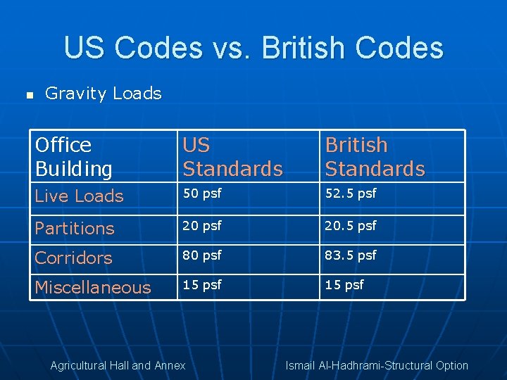 US Codes vs. British Codes n Gravity Loads Office Building US Standards British Standards